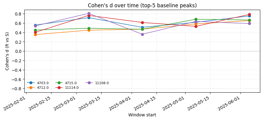 ../../_images/tutorials_notebooks_07_drift_monitoring_19_0.png