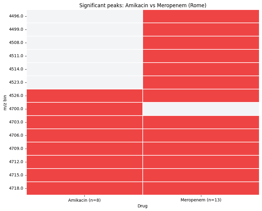 ../../_images/tutorials_notebooks_06_differential_analysis_18_0.png